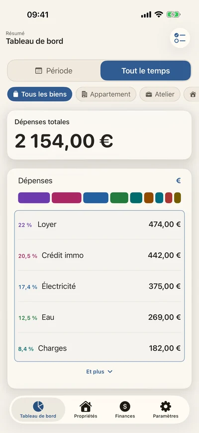 Votre logement, en un regard.