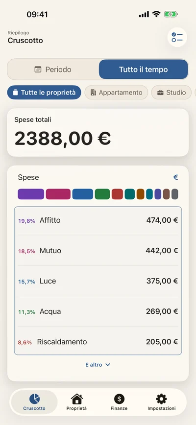 La tua casa, a colpo d’occhio.