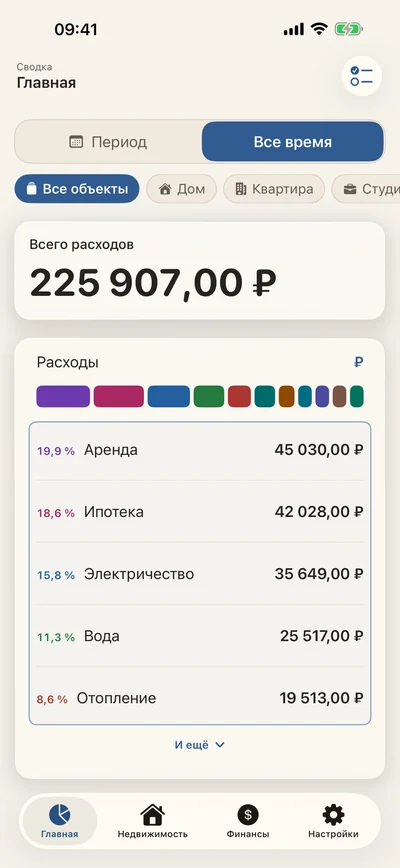 Все расходы как на ладони.