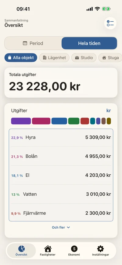 En tydligare bild av ditt hem.