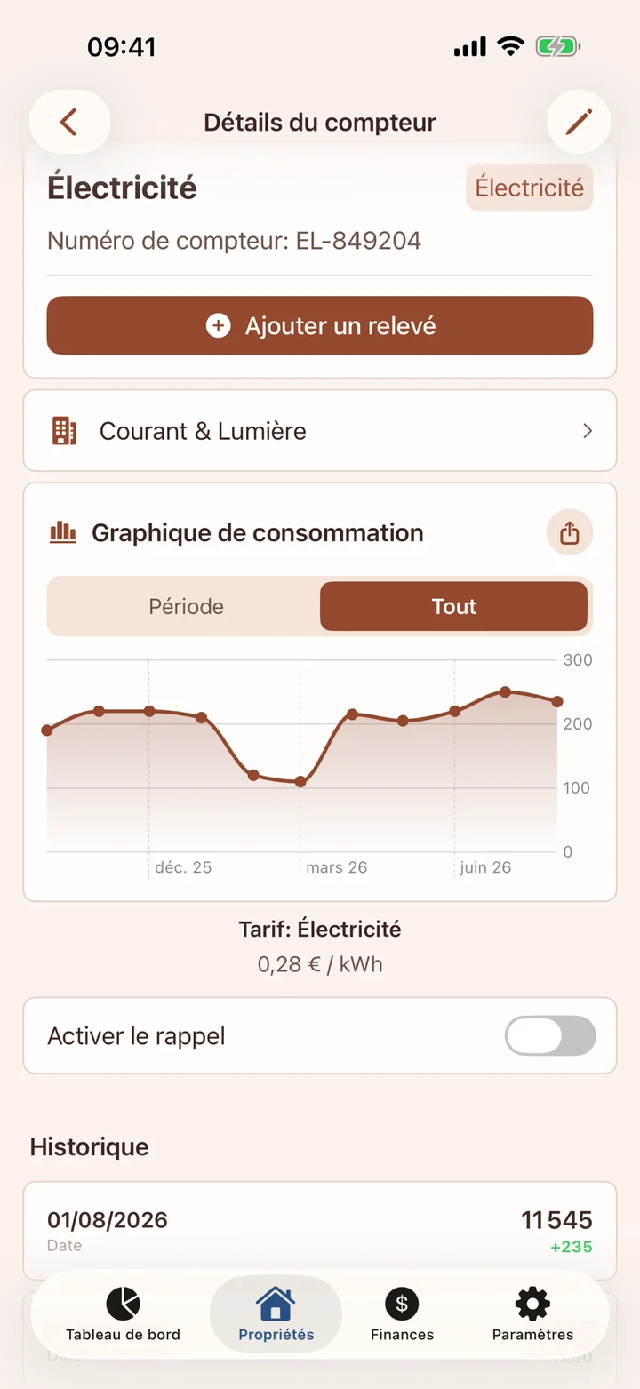 Des chiffres qui vous parlent.