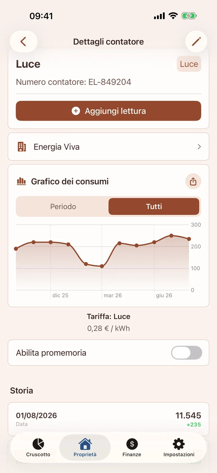 Numeri che raccontano qualcosa.