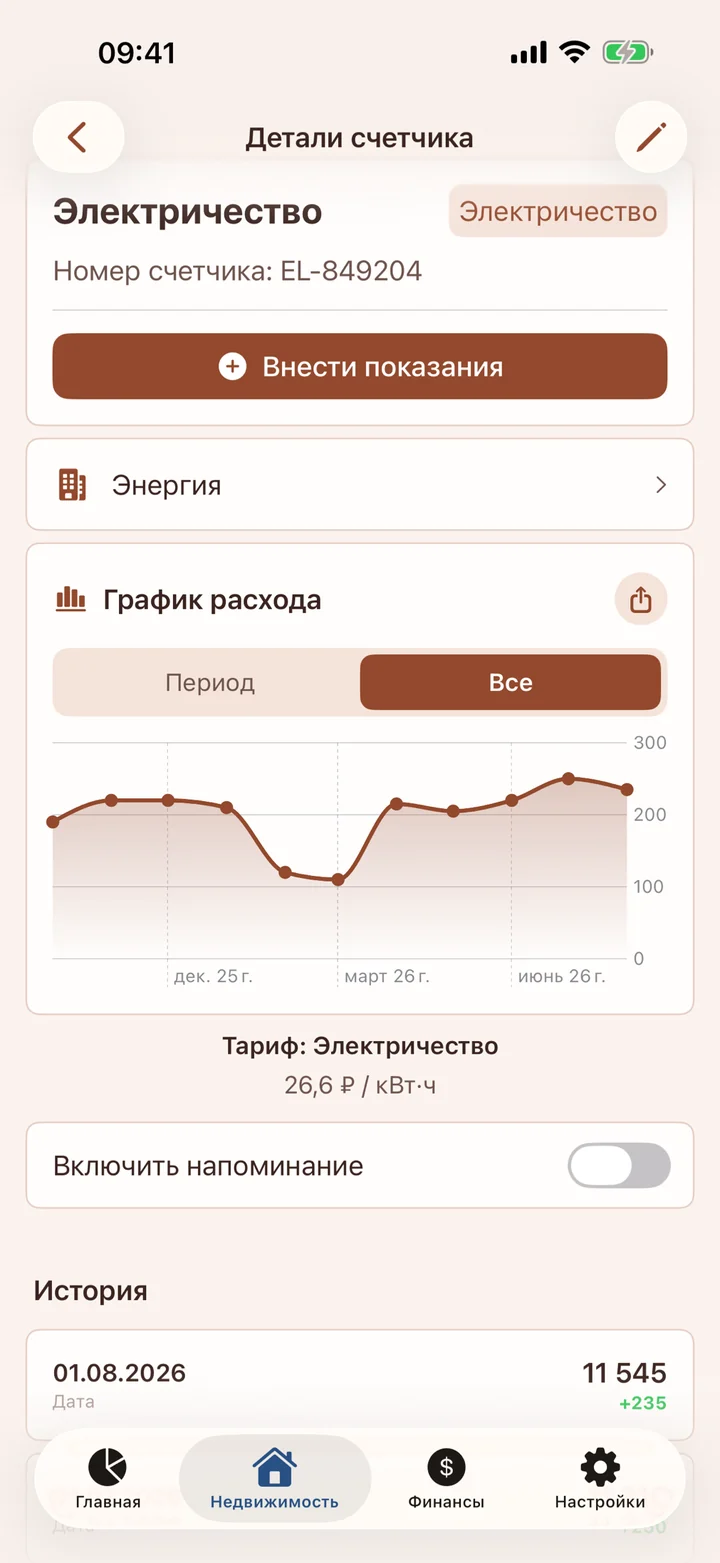 Цифры, в которых есть смысл.